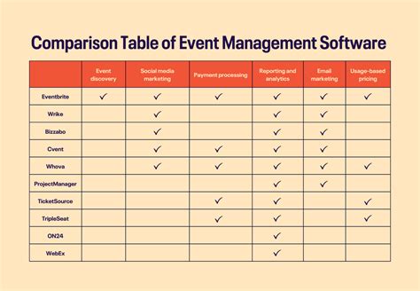 event management software for nonprofits|Choosing The Best Event Management Software for Nonprofits.